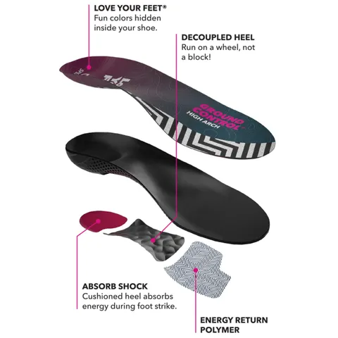 Spenco Ground Control insoles